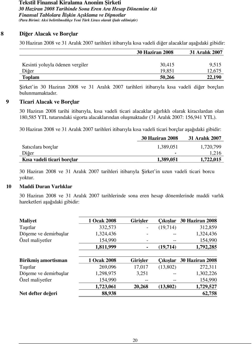 9 Ticari Alacak ve Borçlar 30 Haziran 2008 tarihi itibarıyla, kısa vadeli ticari alacaklar ağırlıklı olarak kiracılardan olan 180,585 YTL tutarındaki sigorta alacaklarından oluşmaktadır (31 Aralık