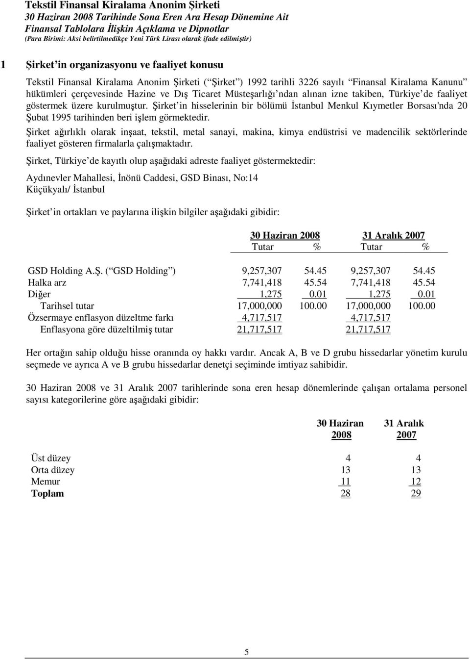 Şirket in hisselerinin bir bölümü İstanbul Menkul Kıymetler Borsası'nda 20 Şubat 1995 tarihinden beri işlem görmektedir.