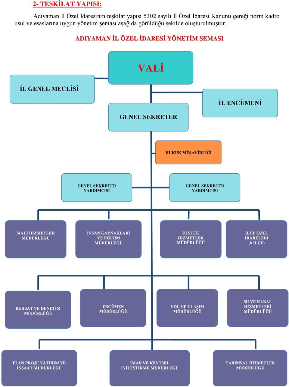 ADIYAMAN ĠL ÖZEL ĠDARESĠ YÖNETĠM ġemasi VALĠ ĠL GENEL MECLĠSĠ GENEL SEKRETER ĠL ENCÜMENĠ HUKUK MÜġAVĠRLĠĞĠ GENEL SEKRETER YARDIMCISI GENEL SEKRETER YARDIMCISI MALĠ