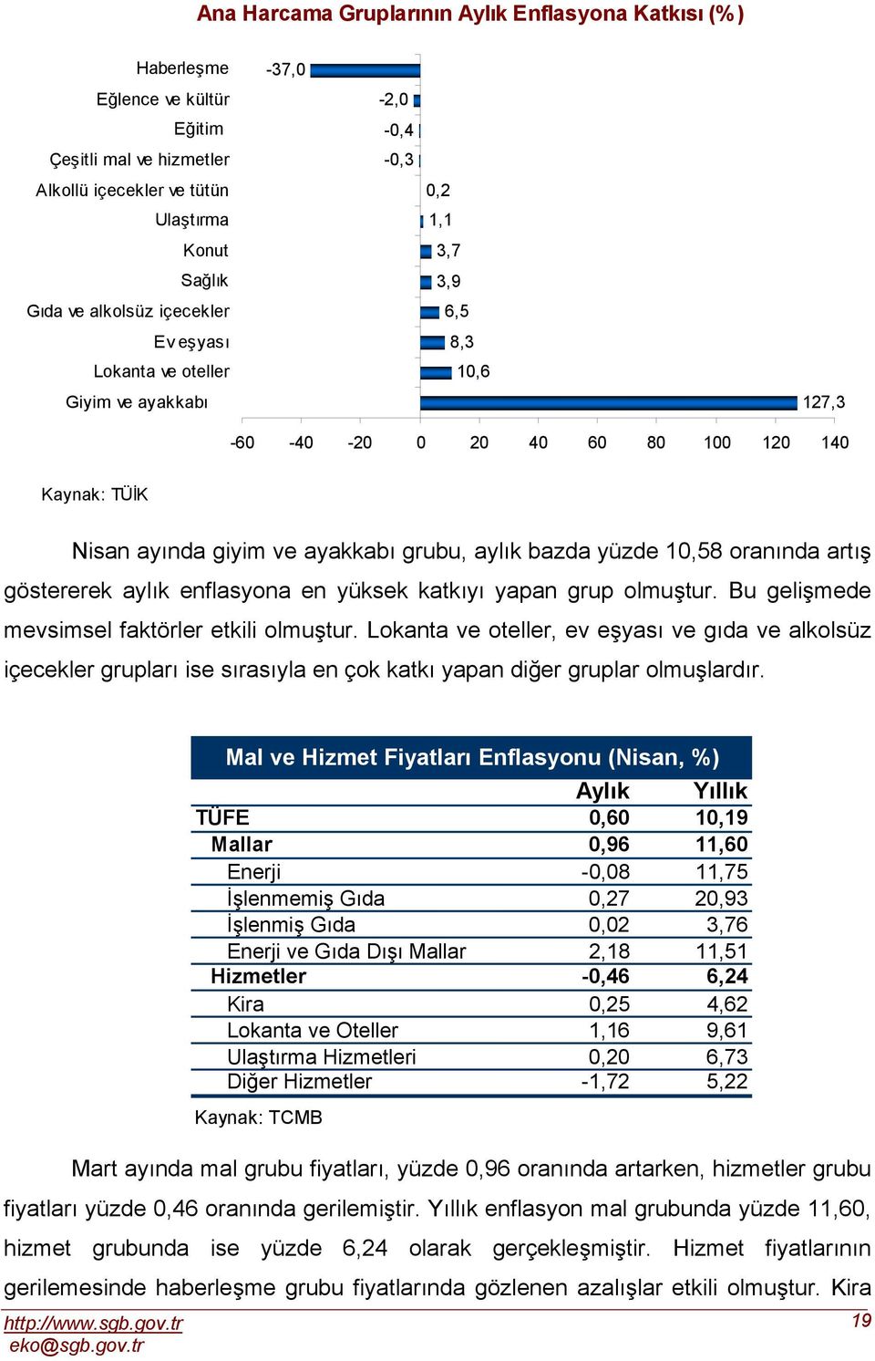 aylık enflasyona en yüksek katkıyı yapan grup olmuştur. Bu gelişmede mevsimsel faktörler etkili olmuştur.