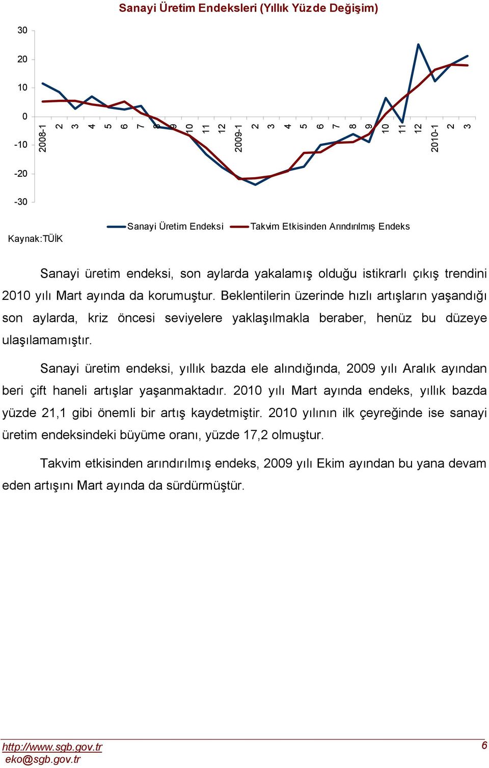 Beklentilerin üzerinde hızlı artışların yaşandığı son aylarda, kriz öncesi seviyelere yaklaşılmakla beraber, henüz bu düzeye ulaşılamamıştır.