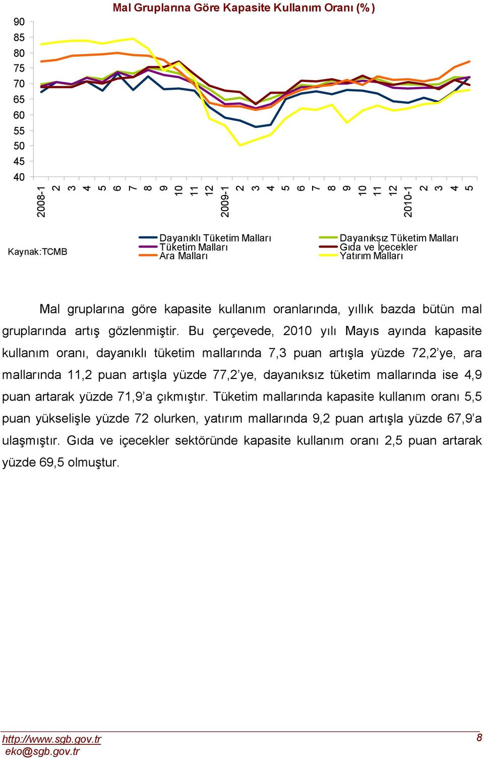 Bu çerçevede, 0 yılı Mayıs ayında kapasite kullanım oranı, dayanıklı tüketim mallarında, puan artışla yüzde, ye, ara mallarında, puan artışla yüzde, ye, dayanıksız tüketim mallarında ise,