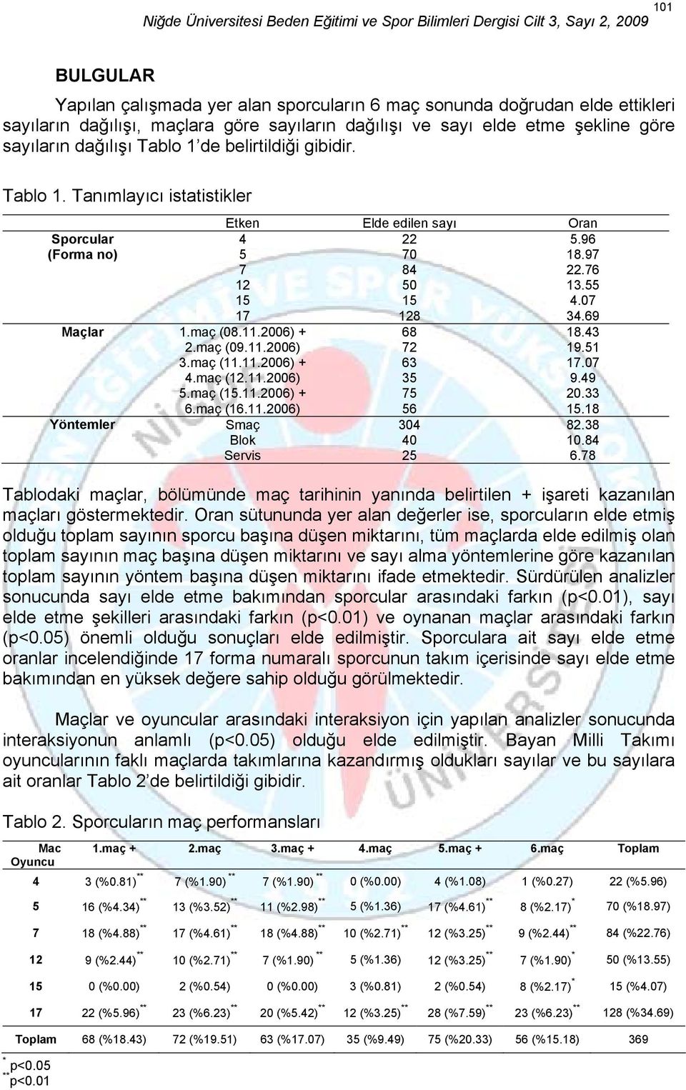 5006 75 033 6maç 6006 56 58 öntmlr Smaç 304 838 Blok 40 084 Srvis 5 678 Tablodaki maçlar, bölümünd maç tarihinin yanında blirtiln işarti kazanılan maçları göstrmktdir Oran sütnnda yr alan dğrlr is,