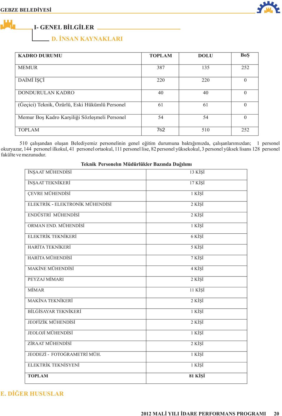 Sözleþmeli Personel 54 54 0 TOPLAM 762 510 252 510 çalýþandan oluþan Belediyemiz personelinin genel eðitim durumuna baktýðýmýzda, çalýþanlarýmýzdan; 1 personel okuryazar, 144 personel ilkokul, 41