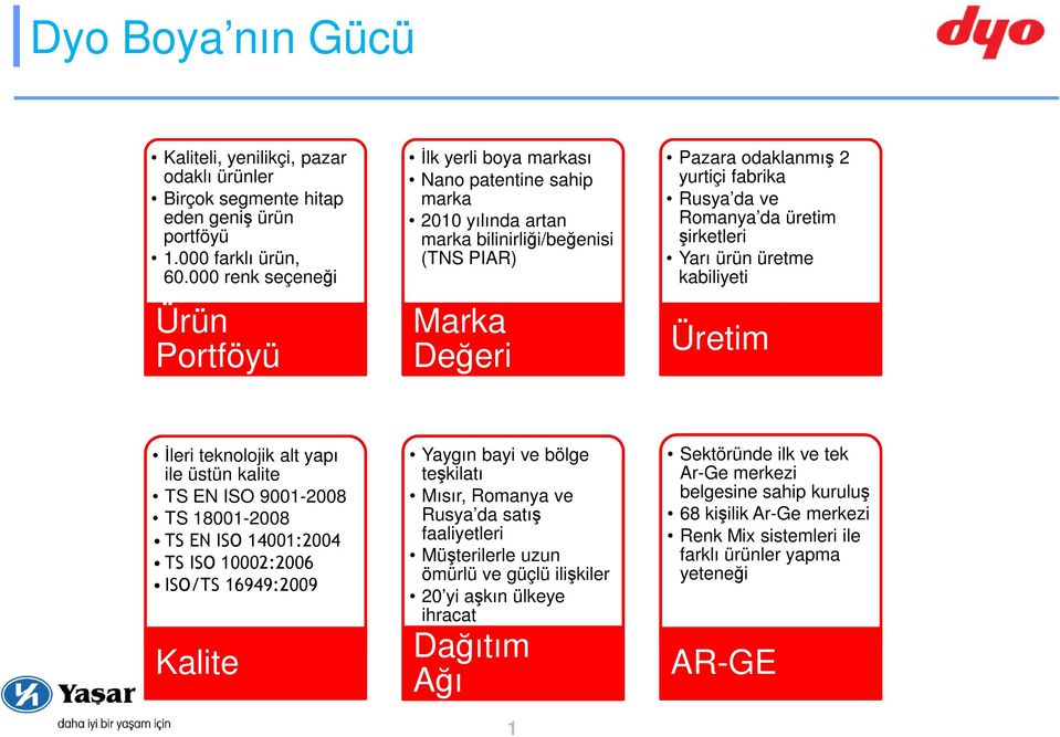 Romanya da üretim şirketleri Yarı ürün üretme kabiliyeti Üretim İleri teknolojik alt yapı ile üstün kalite TS EN ISO 9001-2008 TS 18001-2008 TS EN ISO 14001:2004 TS ISO 10002:2006 ISO/TS 16949:2009