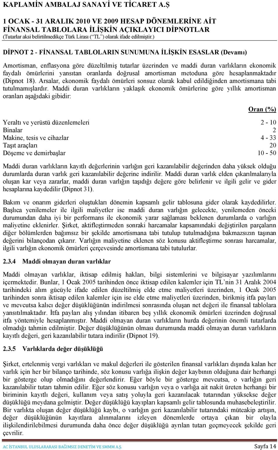 Maddi duran varlıkların yaklaşık ekonomik ömürlerine göre yıllık amortisman oranları aşağıdaki gibidir: Oran (%) Yeraltı ve yerüstü düzenlemeleri 2-10 Binalar 2 Makine, tesis ve cihazlar 4-33 Taşıt