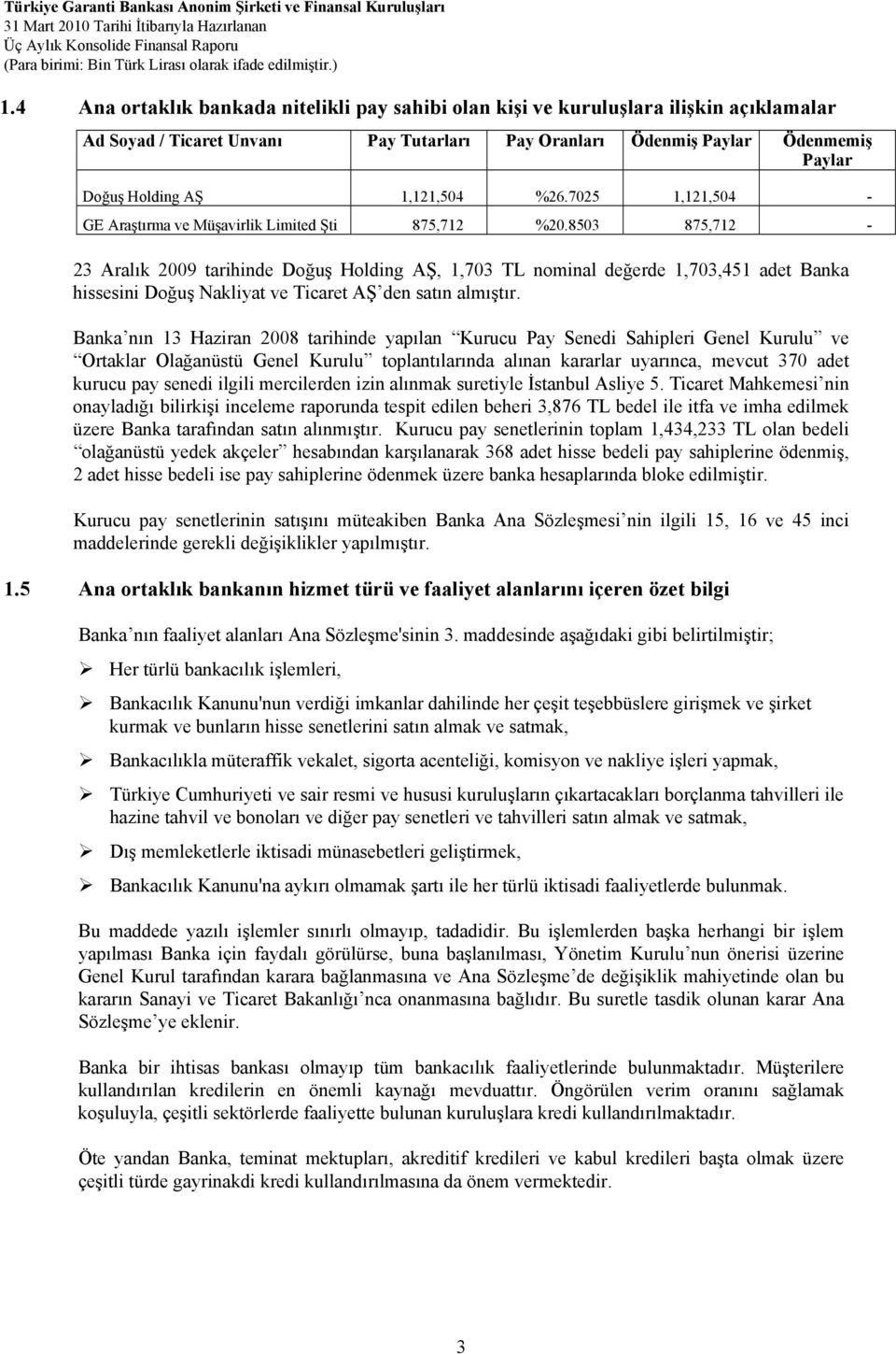 1,121,504 %26.7025 1,121,504 - GE Araştırma ve Müşavirlik Limited Şti 875,712 %20.