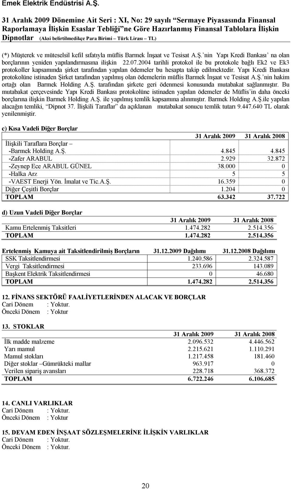 Yapı Kredi Bankası protokolüne istinaden Şirket tarafından yapılmış olan ödemelerin müflis Barmek İnşaat ve Tesisat A.Ş. nin hakim ortağı olan Barmek Holding A.Ş. tarafından şirkete geri ödenmesi konusunda mutabakat sağlanmıştır.