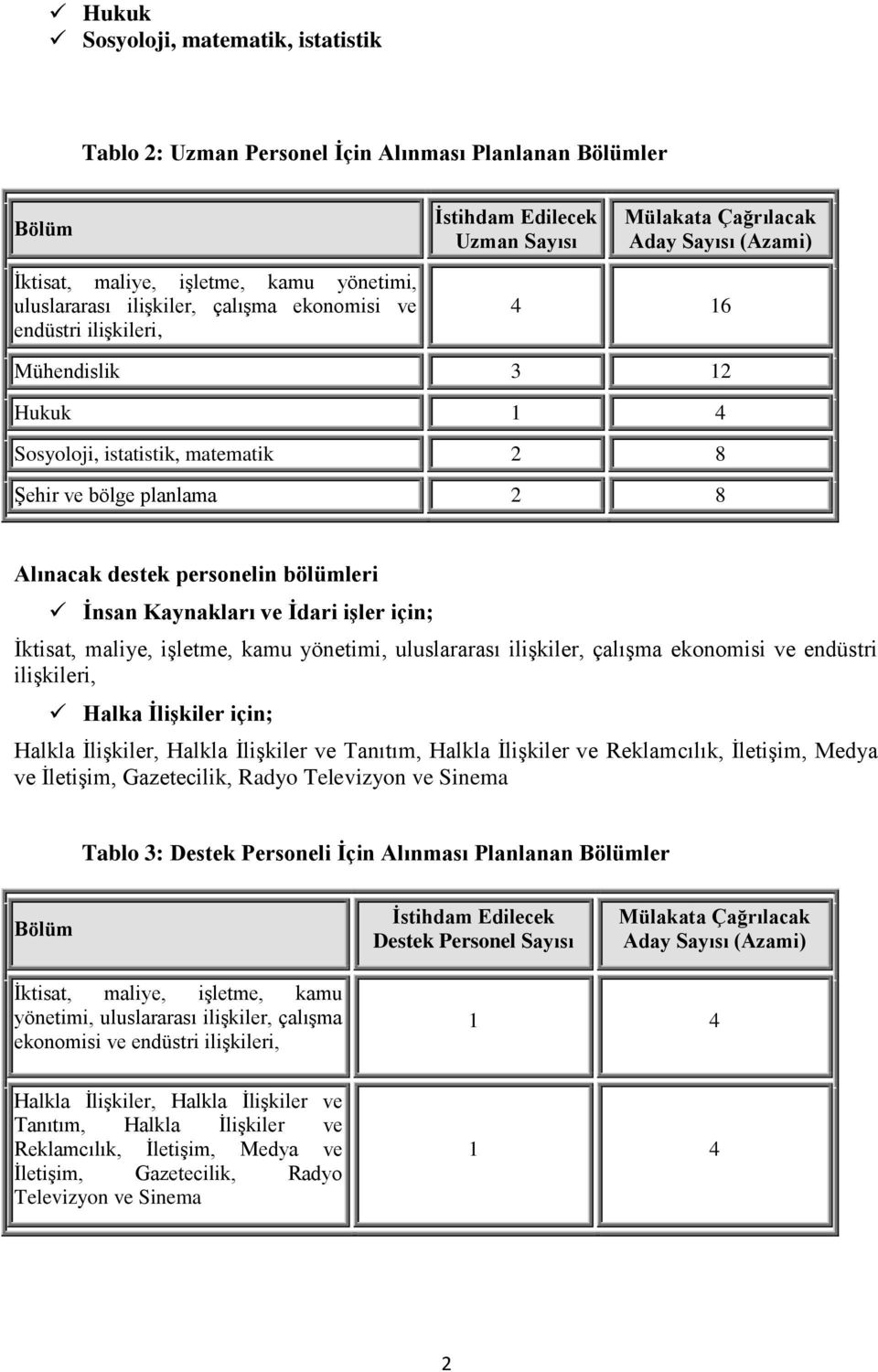 personelin bölümleri İnsan Kaynakları ve İdari işler için; İktisat, maliye, işletme, kamu yönetimi, uluslararası ilişkiler, çalışma ekonomisi ve endüstri ilişkileri, Halka İlişkiler için; Halkla