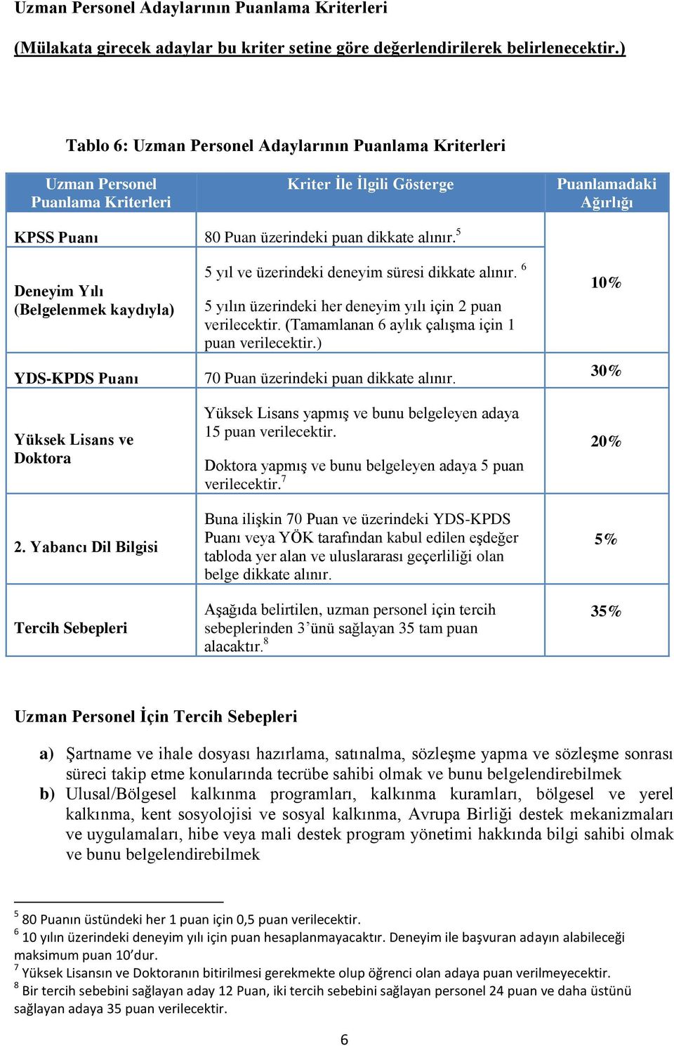 5 Deneyim Yılı (Belgelenmek kaydıyla) YDS-KPDS Puanı Yüksek Lisans ve Doktora 2. Yabancı Dil Bilgisi Tercih Sebepleri 5 yıl ve üzerindeki deneyim süresi dikkate alınır.