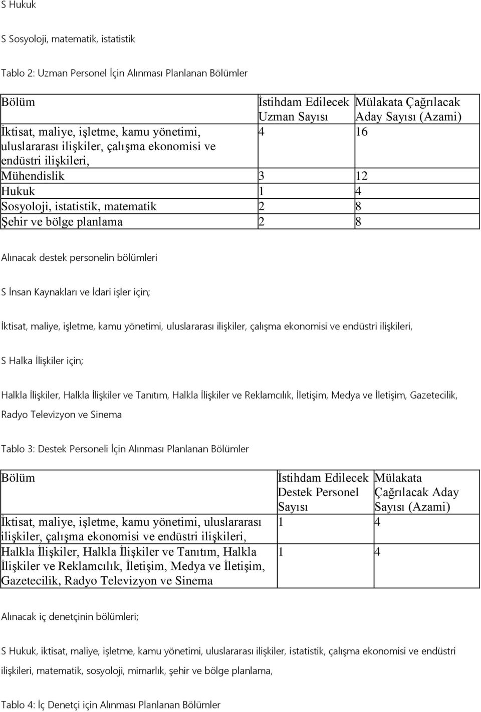 destek personelin bölümleri S İnsan Kaynakları ve İdari işler için; İktisat, maliye, işletme, kamu yönetimi, uluslararası ilişkiler, çalışma ekonomisi ve endüstri ilişkileri, S Halka İlişkiler için;