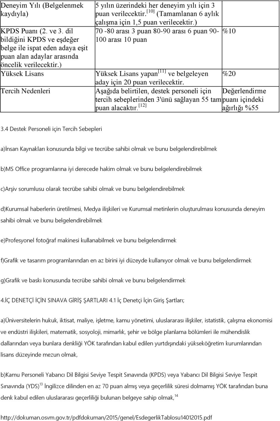 ) 70-80 arası 3 puan 80-90 arası 6 puan 90-100 arası 10 puan %10 Yüksek Lisans yapan [11] ve belgeleyen %20 aday için 20 puan verilecektir.