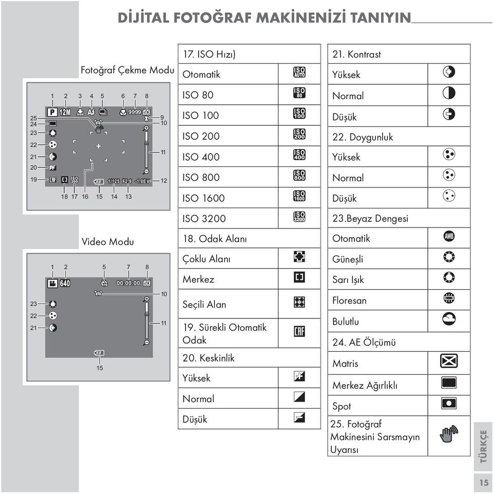 Doygunluk Yüksek Normal 18 17 16 15 14 13 ISO 1600 Düşük ISO 3200 23.Beyaz Dengesi Video Modu 18.
