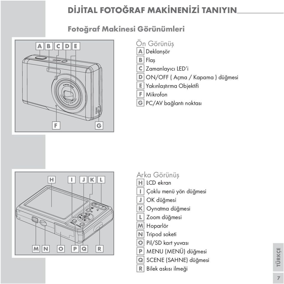 noktası Arka Görünüş H LCD ekran I Çoklu menü yön düğmesi J OK düğmesi K Oynatma düğmesi L Zoom düğmesi M