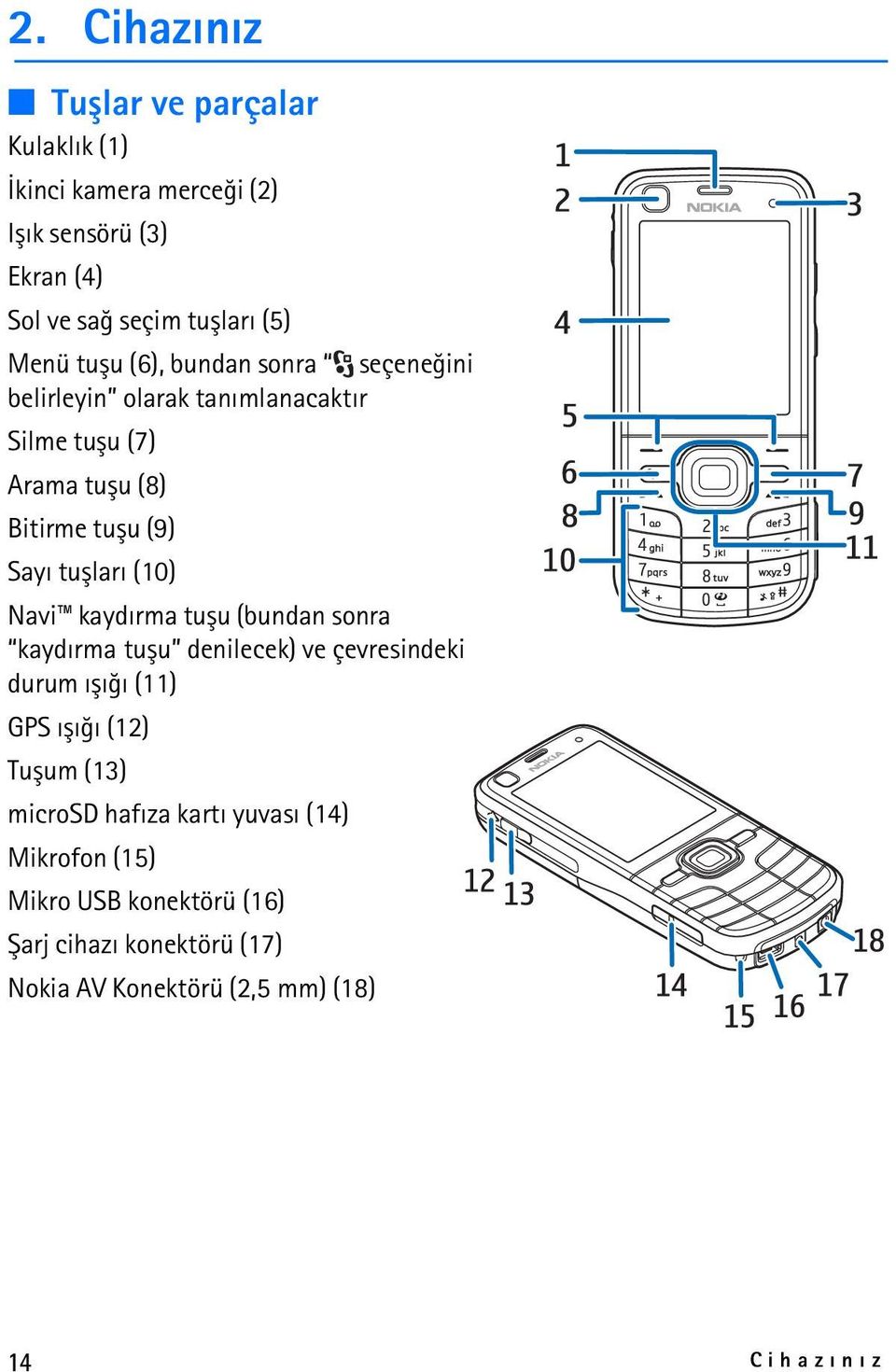 (10) Navi kaydýrma tuþu (bundan sonra kaydýrma tuþu denilecek) ve çevresindeki durum ýþýðý (11) GPS ýþýðý (12) Tuþum (13) microsd