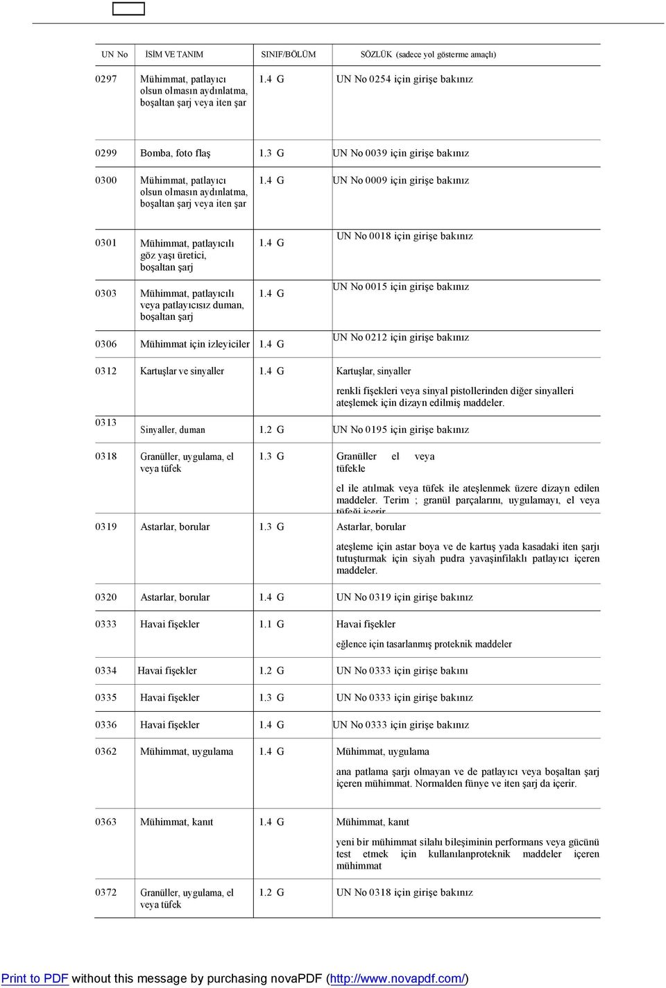 4 G UN No 0009 için girişe bakınız 0301 Mühimmat, patlayıcılı göz yaşı üretici, boşaltan şarj 0303 Mühimmat, patlayıcılı veya patlayıcısız duman, boşaltan şarj 1.4 G 1.