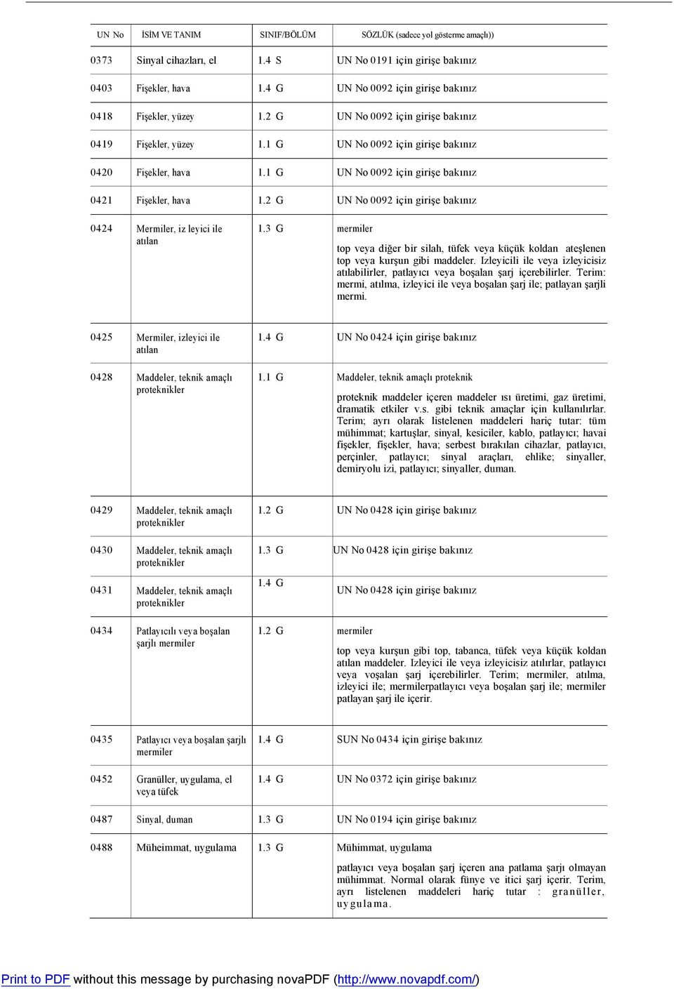 1 G UN No 0092 için girişe bakınız 0421 Fişekler, hava 1.2 G UN No 0092 için girişe bakınız 0424 Mermiler, iz leyici ile atılan 1.