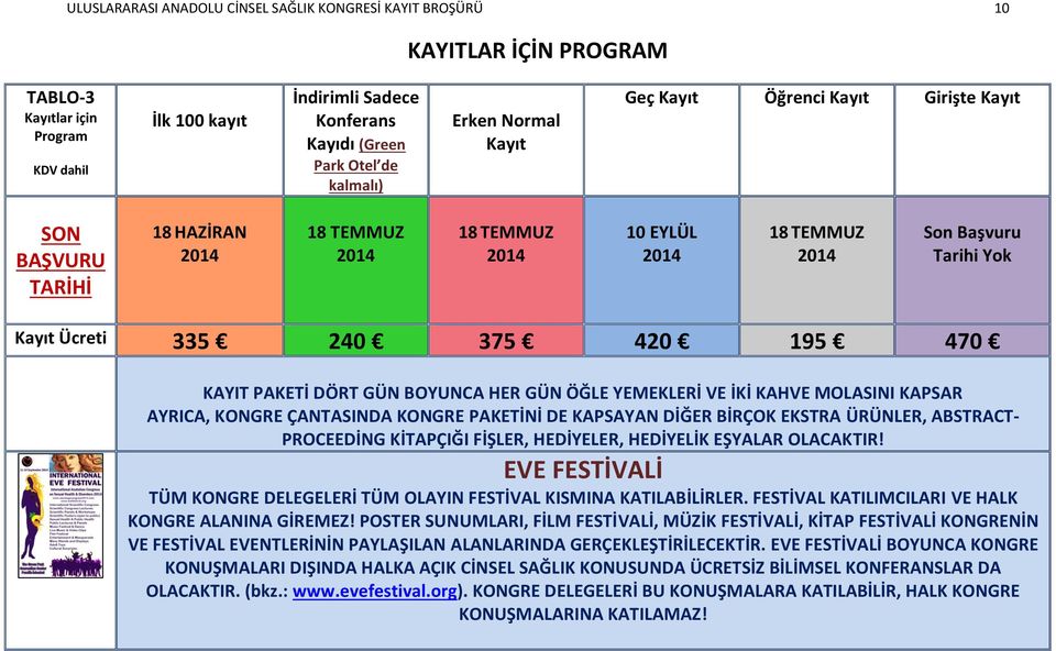 DÖRT GÜN BOYUNCA HER GÜN ÖĞLE YEMEKLERİ VE İKİ KAHVE MOLASINI KAPSAR AYRICA, KONGRE ÇANTASINDA KONGRE PAKETİNİ DE KAPSAYAN DİĞER BİRÇOK EKSTRA ÜRÜNLER, ABSTRACT- PROCEEDİNG KİTAPÇIĞI FİŞLER,