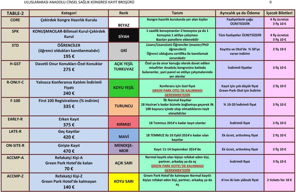 AÇIK YEŞİL TURKUVAZ KOYU YEŞİL F-100 First 100 Registrations (% indirim) 335 TURUNCU EARLY-R LATE-R ON-SITE-R ACCMP-A ACCMP-Z Kongre hazırlık kurulunda yer alan kişiler 1 saatlik konuşmacılar-2