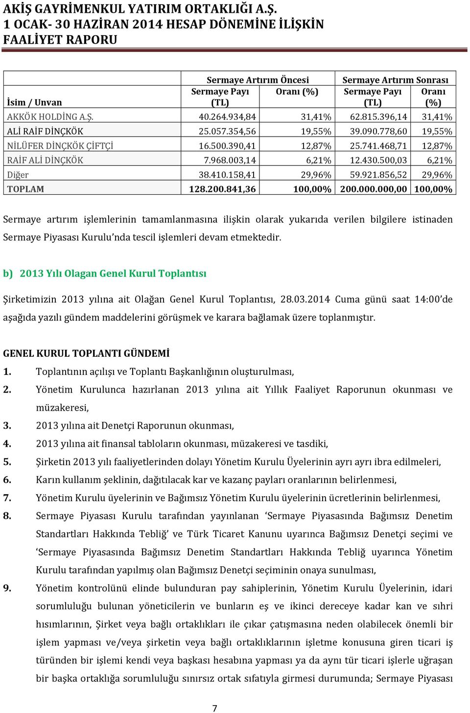 856,52 29,96% TOPLAM 128.200.841,36 100,00% 200.000.