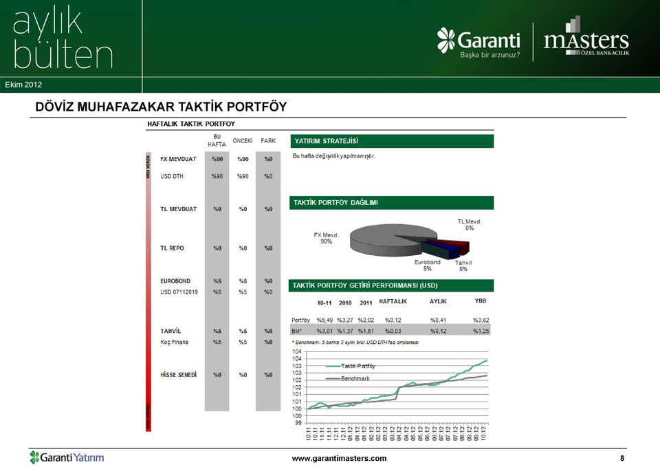 TAKTİK PORTFÖY