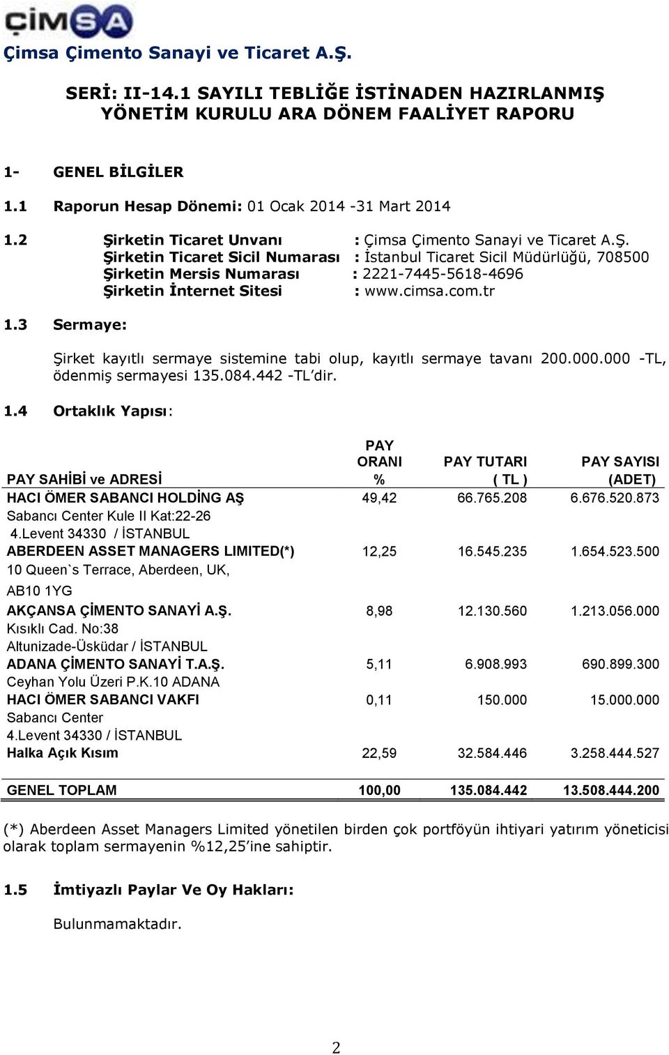 Şirketin Ticaret Sicil Numarası : İstanbul Ticaret Sicil Müdürlüğü, 708500 Şirketin Mersis Numarası : 2221-7445-5618-4696 Şirketin İnternet Sitesi : www.cimsa.com.tr 1.