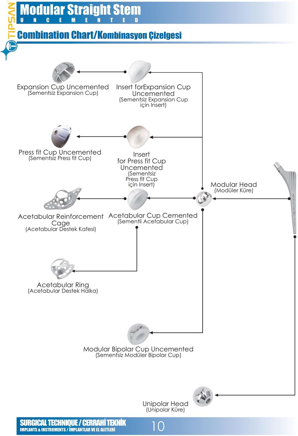 için Insert) Modular Head (Modüler Küre) Acetabular Reinforcement Cage (Acetabular Destek Kafesi) Acetabular Cup Cemented (Sementli