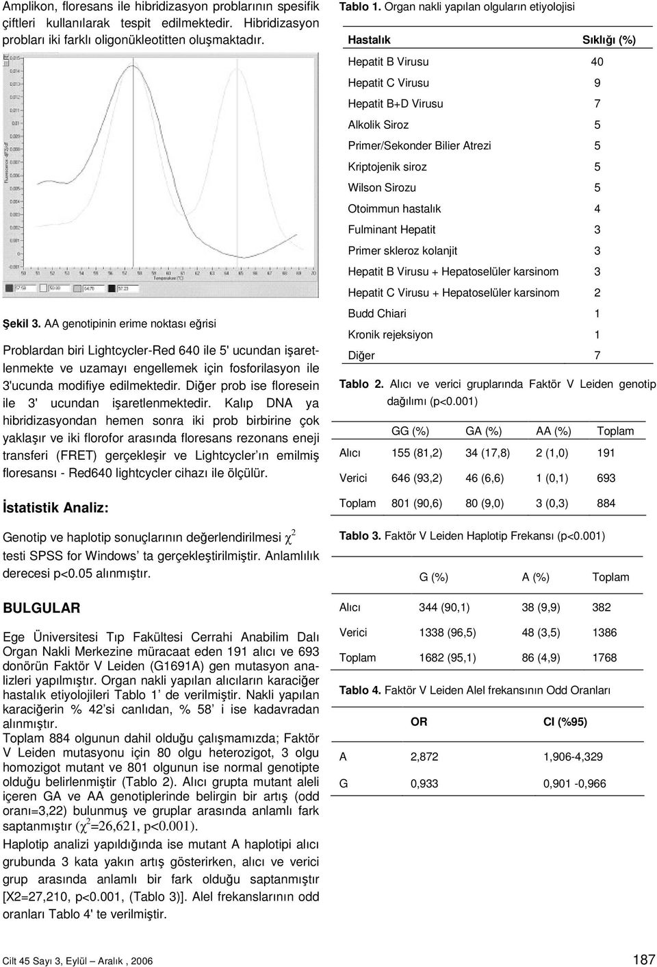 Sirozu 5 Otoimmun hastalık 4 Fulminant Hepatit 3 Primer skleroz kolanjit 3 Hepatit B Virusu + Hepatoselüler karsinom 3 Hepatit C Virusu + Hepatoselüler karsinom 2 Şekil 3.