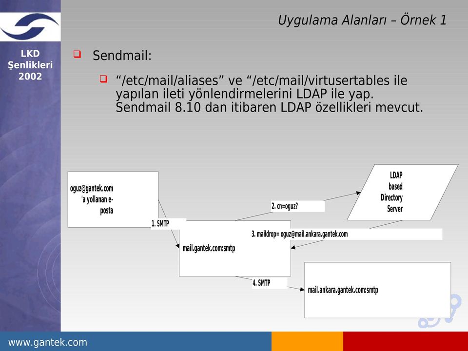 10 dan itibaren LDAP özellikleri mevcut. oguz@gantek.com 'a yollanan e- posta 1. SMTP mail.