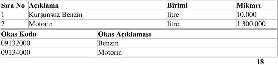 000 2 Motorin litre 1.300.