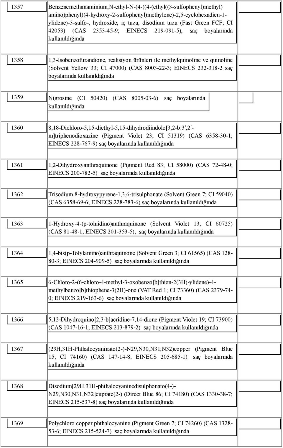 8003-22-3; EINECS 232-318-2 saç boyalarında 1359 Nigrosine (CI 50420) (CAS 8005-03-6) saç boyalarında 1360 8,18-Dichloro-5,15-diethyl-5,15-dihydrodiindolo[3,2-b:3,2 - m]triphenodioxazine (Pigment