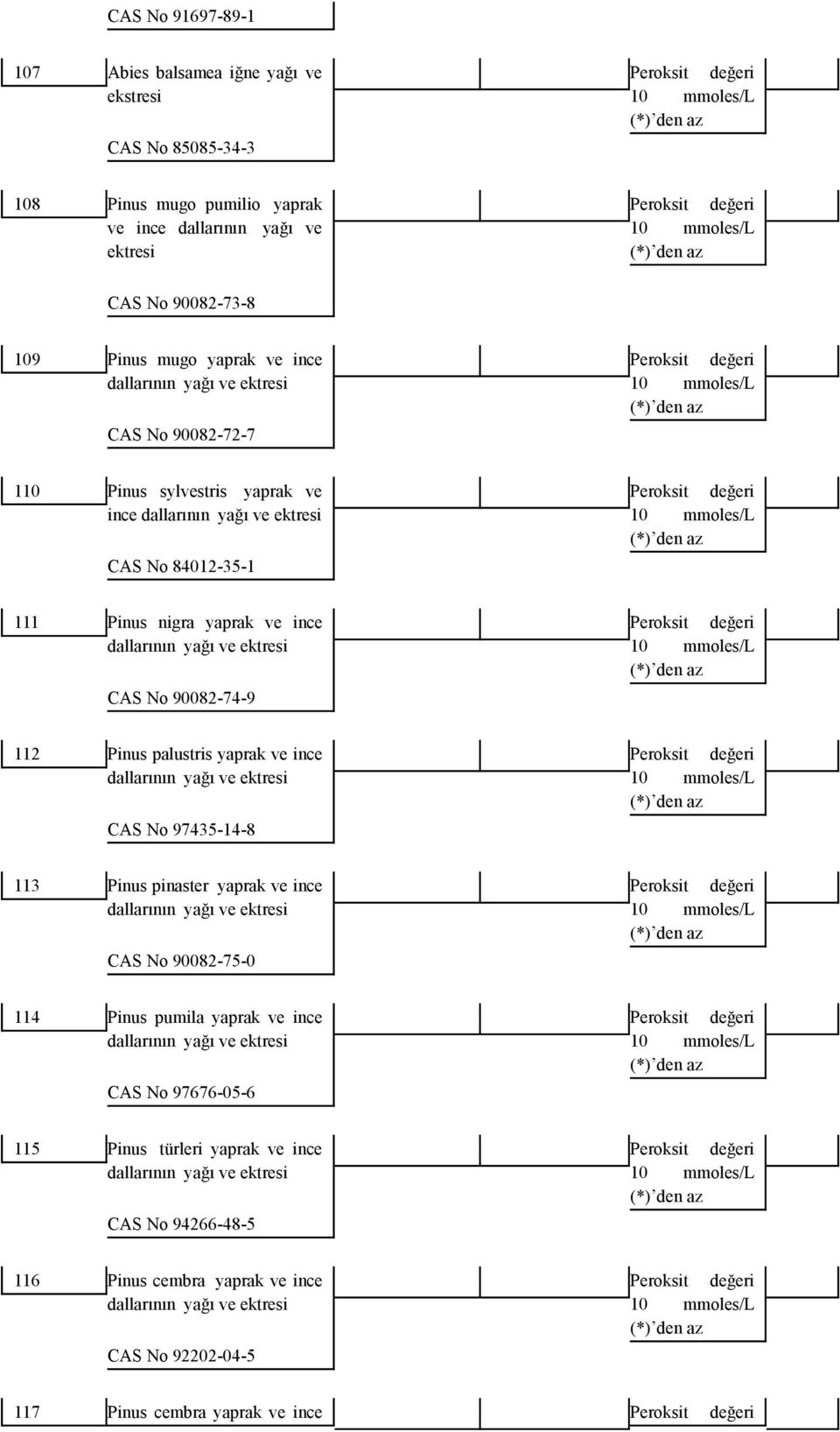 90082-74-9 112 Pinus palustris yaprak ve ince dallarının yağı ve ektresi CAS No 97435-14-8 113 Pinus pinaster yaprak ve ince dallarının yağı ve ektresi CAS No 90082-75-0 114 Pinus pumila yaprak ve