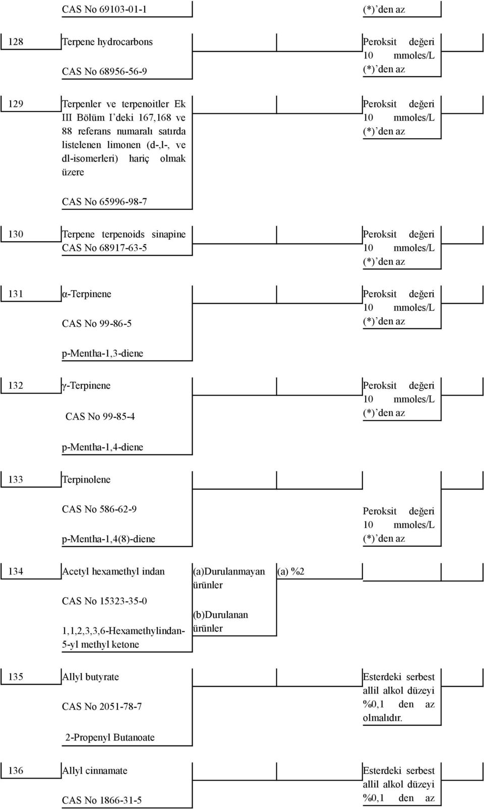 γ-terpinene CAS No 99-85-4 p-mentha-1,4-diene 133 Terpinolene CAS No 586-62-9 p-mentha-1,4(8)-diene 134 Acetyl hexamethyl indan CAS No 15323-35-0 1,1,2,3,3,6-Hexamethylindan-