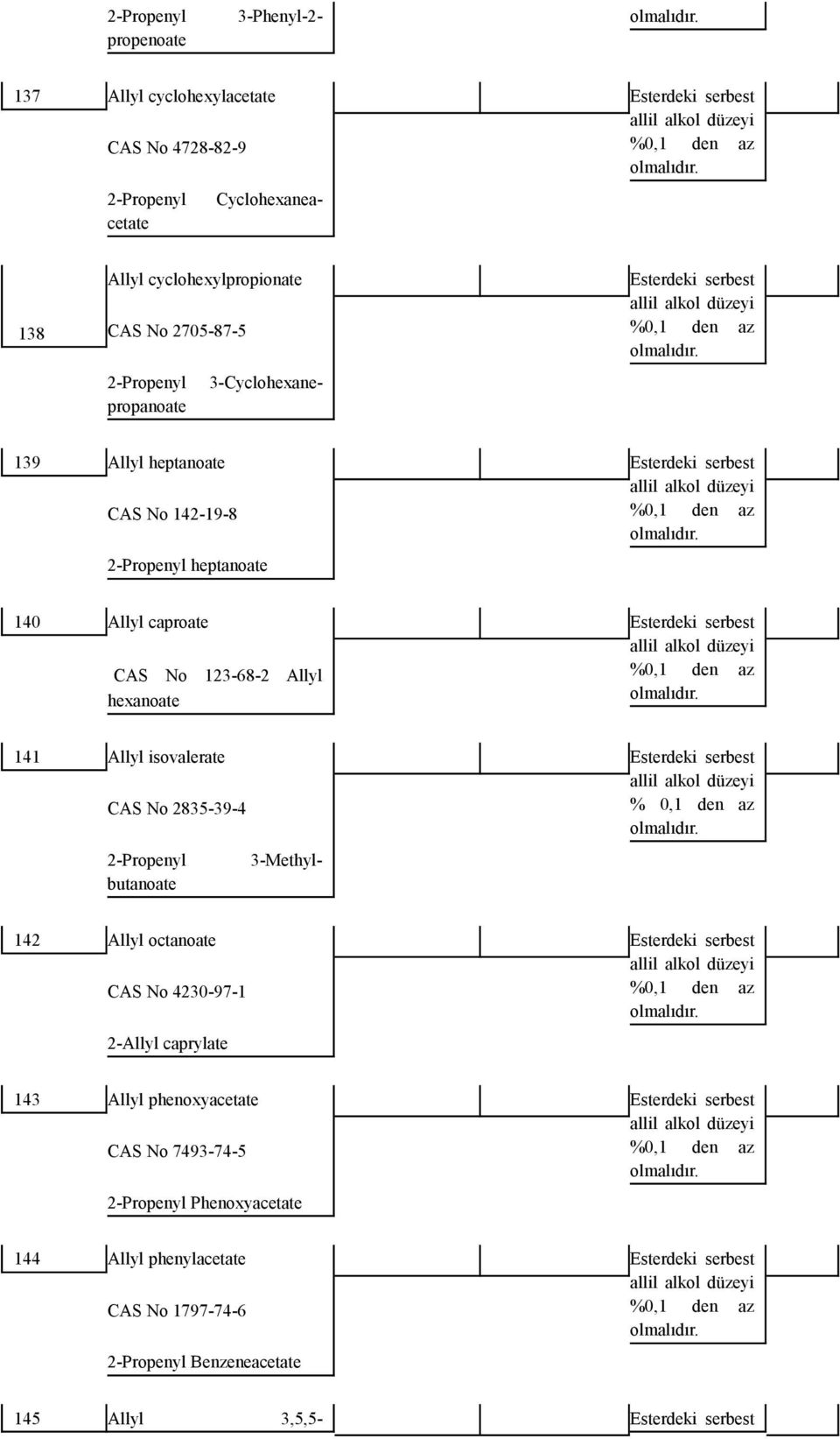 %0,1 den az 141 Allyl isovalerate CAS No 2835-39-4 2-Propenyl 3-Methylbutanoate % 0,1 den az 142 Allyl octanoate CAS No 4230-97-1 2-Allyl caprylate %0,1 den az 143