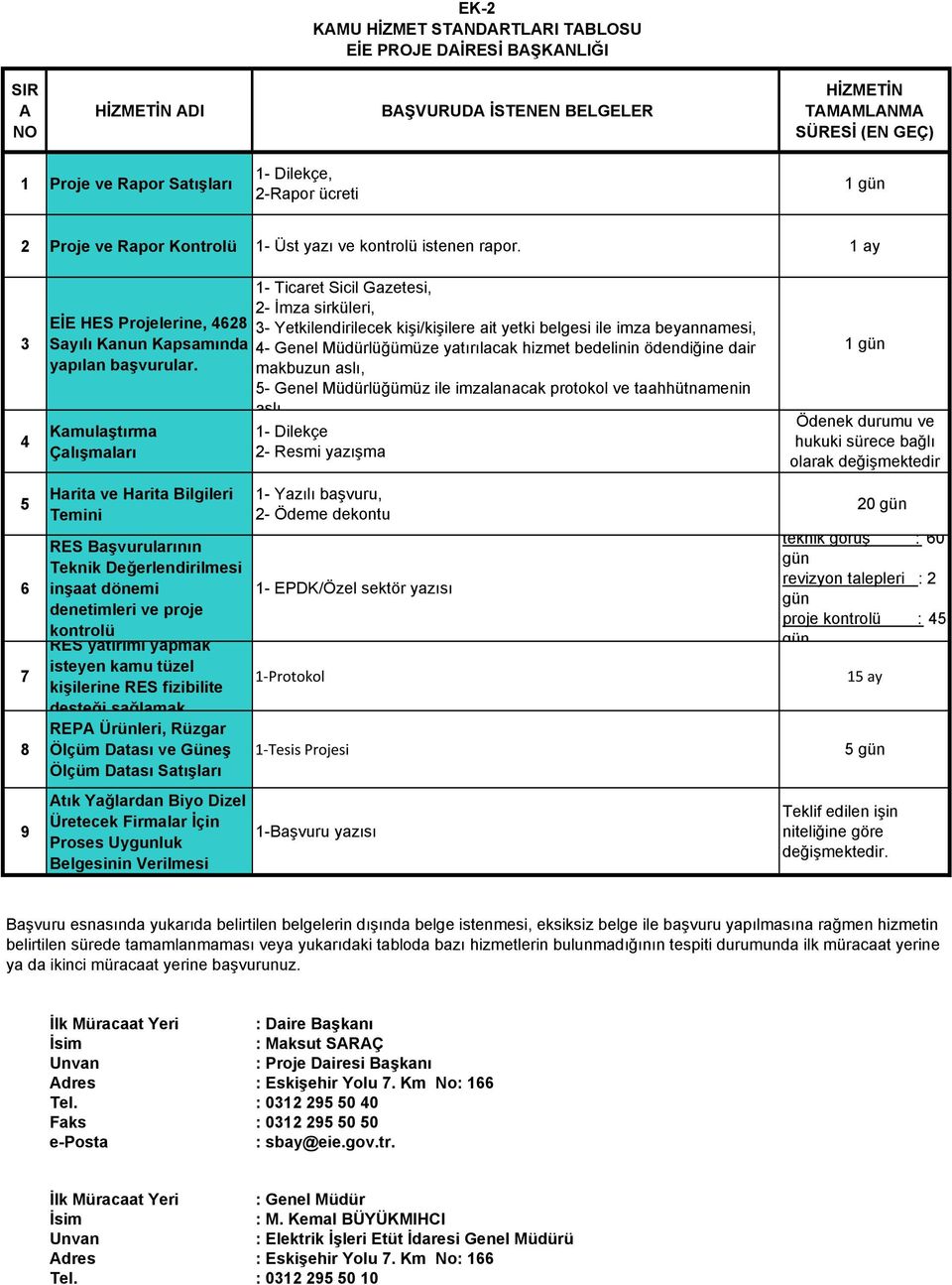 1 ay 3 4 5 6 7 8 9 1- Ticaret Sicil Gazetesi, 2- İmza sirküleri, EİE HES Projelerine, 4628 3- Yetkilendirilecek kişi/kişilere ait yetki belgesi ile imza beyannamesi, Sayılı Kanun Kapsamında 4- Genel