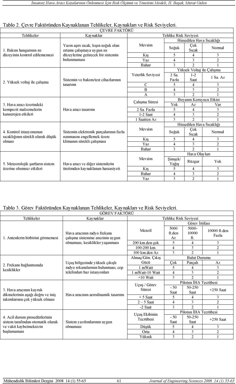 Meteorolojik şartların sistem üzerine olumsuz etkileri Yazın aşırı sıcak, kışın soğuk olan ortamı çalışmaya uygun ısı düzeylerine getirecek bir sistemin bulunmaması Sistemin ve bakım/test