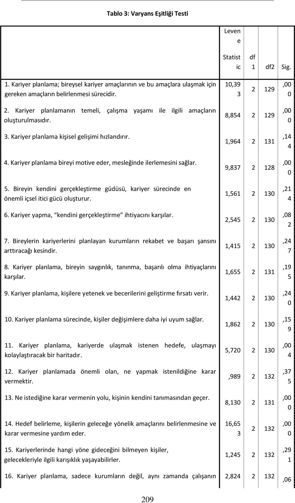 Kariyer planlamanın temeli, çalışma yaşamı ile ilgili amaçların oluşturulmasıdır.. Kariyer planlama kişisel gelişimi hızlandırır.. Kariyer planlama bireyi motive eder, mesleğinde ilerlemesini sağlar.