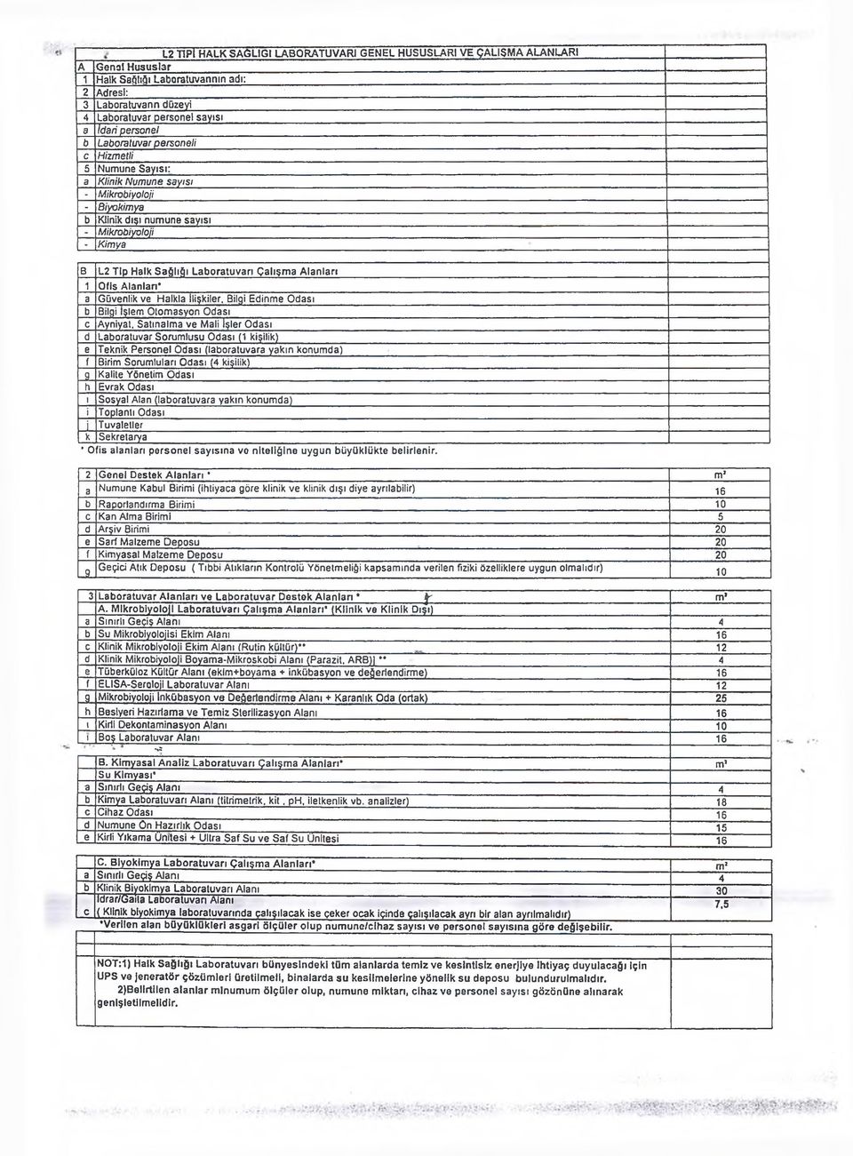 Mikrobiyoloji - Biyokimya b Klinik dışı numune sayısı - Mikrobiyoloji - Kimya B L2 Tip Halk Sağlığı Laboratuvarı Çalışma Alanları 1 Ofis Alanlan* a Güvenlik ve Halkla İlişkiler.