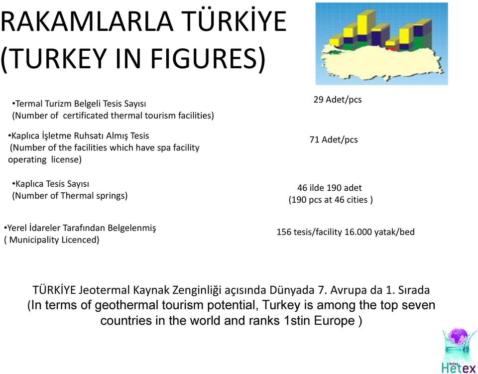 adet (190 pcs at 46 cities ) Yerel İdareler Tarafından Belgelenmiş ( Municipality Licenced) 156 tesis/facility 16.