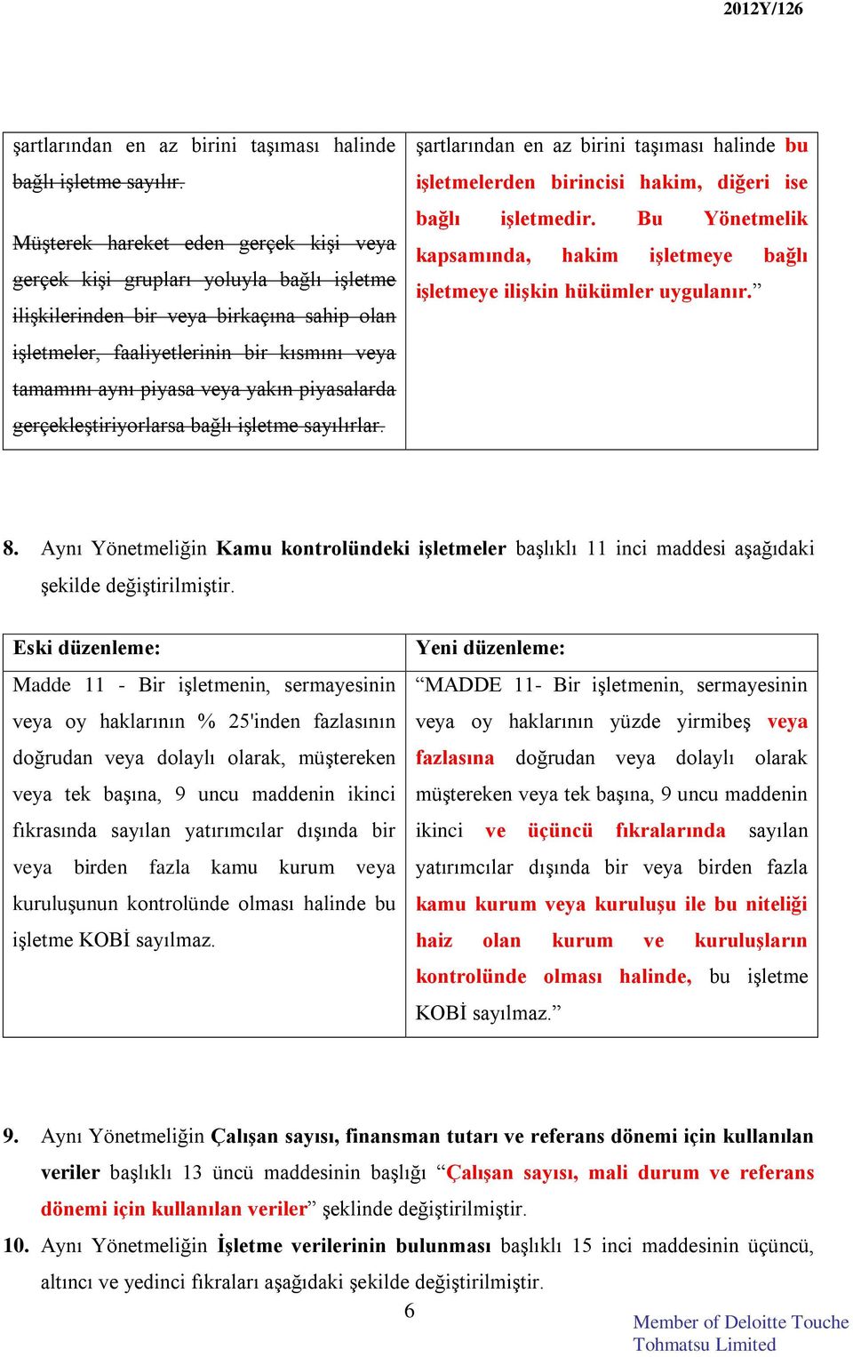 yakın piyasalarda gerçekleştiriyorlarsa bağlı işletme sayılırlar. şartlarından en az birini taşıması halinde bu işletmelerden birincisi hakim, diğeri ise bağlı işletmedir.