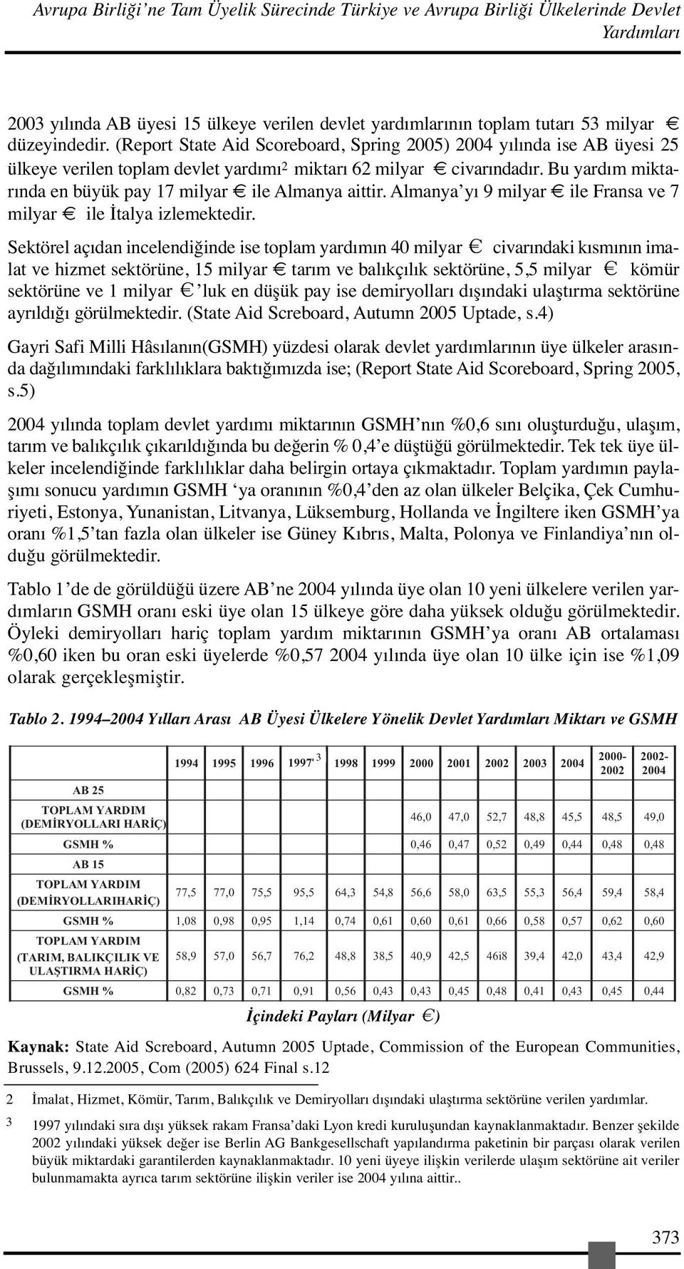 Bu yardım miktarında en büyük pay 17 milyar ile Almanya aittir. Almanya yı 9 milyar ile Fransa ve 7 milyar ile İtalya izlemektedir.