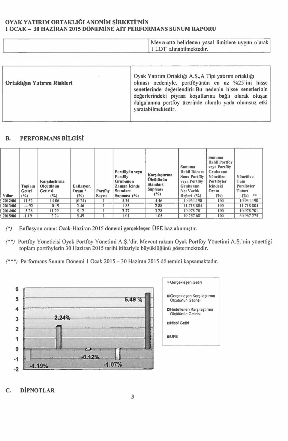 bu nedenle hisse senetlerinin değerlerindeki piyasa koşullarına bağlı olarak oluşan dalgalanma portty üzerinde olumlu yada olumsuz etki yaratabilmektedir. B.