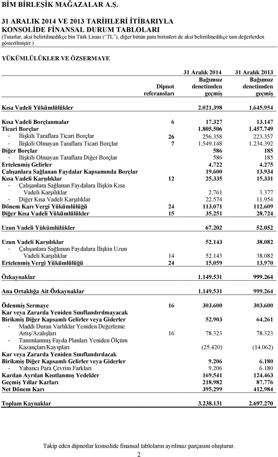 357 - İlişkili Olmayan Taraflara Ticari Borçlar 7 1.549.148 1.234.392 Diğer Borçlar 586 185 - İlişkili Olmayan Taraflara Diğer Borçlar 586 185 Ertelenmiş Gelirler 4.722 4.