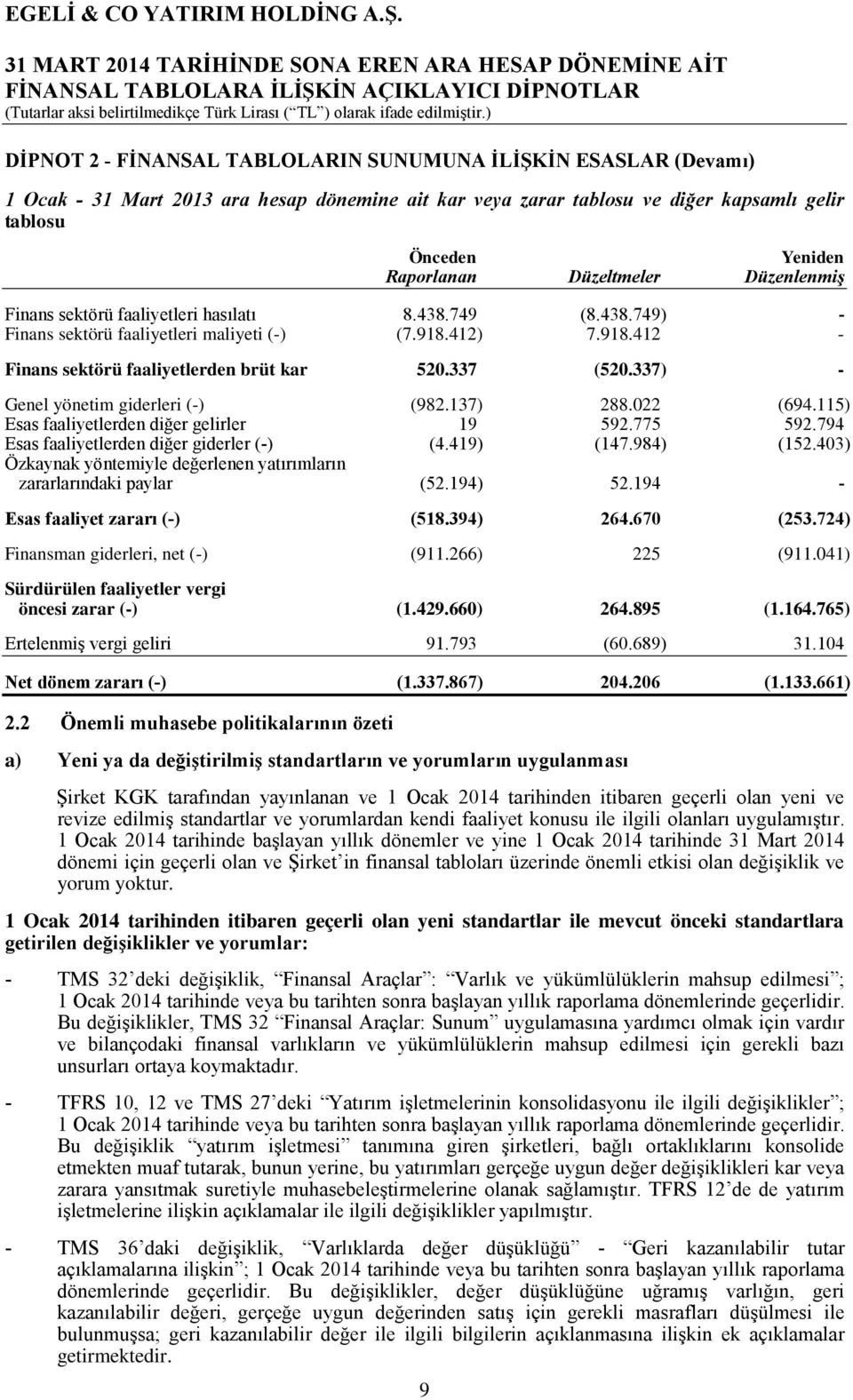 412) 7.918.412 - Finans sektörü faaliyetlerden brüt kar 520.337 (520.337) - Genel yönetim giderleri (-) (982.137) 288.022 (694.115) Esas faaliyetlerden diğer gelirler 19 592.775 592.