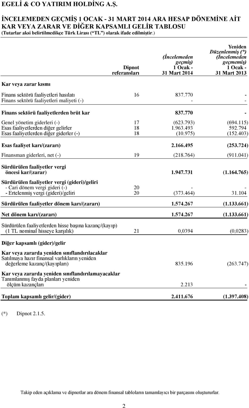 770 - Finans sektörü faaliyetleri maliyeti (-) - - Finans sektörü faaliyetlerden brüt kar 837.770 - Genel yönetim giderleri (-) 17 (623.793) (694.115) Esas faaliyetlerden diğer gelirler 18 1.963.