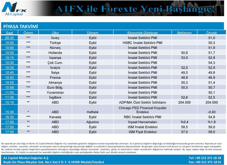 Eylül İmalat Sektörü PMI 54,3 10:30 *** İsviçre Eylül İmalat Sektörü PMI 52,0 52,9 10:45 *** İtalya Eylül İmalat Sektörü PMI 49,5 49,8 10:50 *** Fransa Eylül İmalat Sektörü PMI 48,8 46,9 10:55 ***