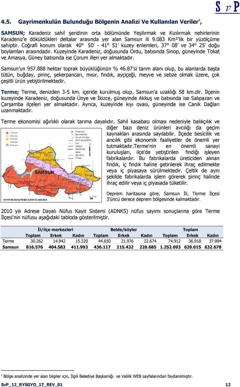 Kuzeyinde Karadeniz, doğusunda Ordu, batısında Sinop, güneyinde Tokat ve Amasya, Güney batısında ise Çorum illeri yer almaktadır. Samsun un 957.888 hektar toprak büyüklüğünün % 46.