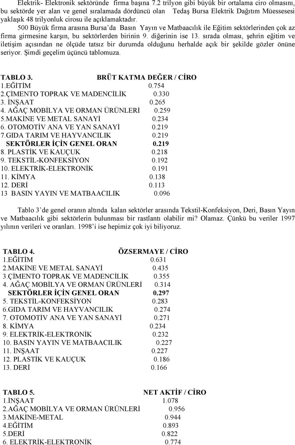 500 Büyük firma arasına Bursa da Basın Yayın ve Matbaacılık ile Eğitim sektörlerinden çok az firma girmesine karşın, bu sektörlerden birinin 9. diğerinin ise 13.