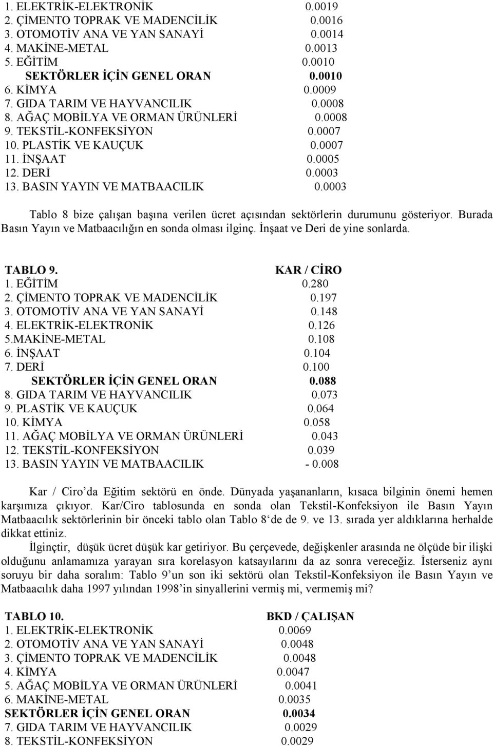 0003 Tablo 8 bize çalışan başına verilen ücret açısından sektörlerin durumunu gösteriyor. Burada Basın Yayın ve Matbaacılığın en sonda olması ilginç. İnşaat ve Deri de yine sonlarda. TABLO 9.