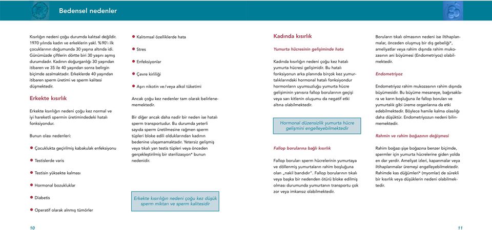 Günümüzde çiftlerin dörtte biri 30 yaşını aşmış Stres Yumurta hücresinin gelişiminde hata ameliyatlar veya rahim dışında rahim mukozasının ani büyümesi (Endometriyoz) olabil- durumdadır.